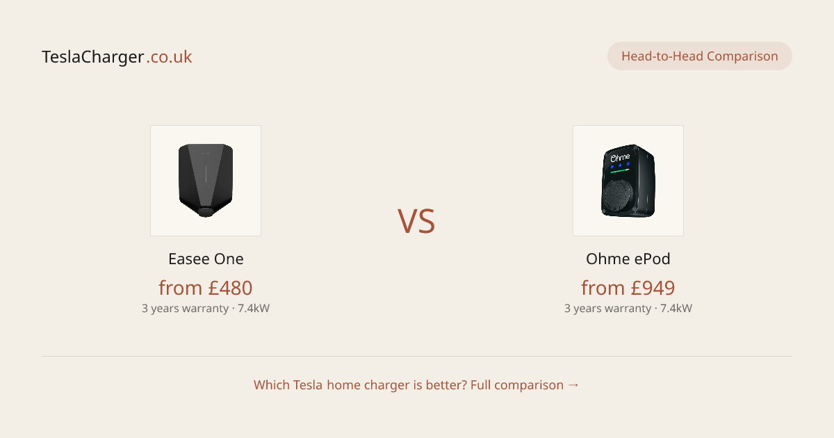 Easee One vs Ohme ePod: £4 apart, different philosophies | TeslaCharger