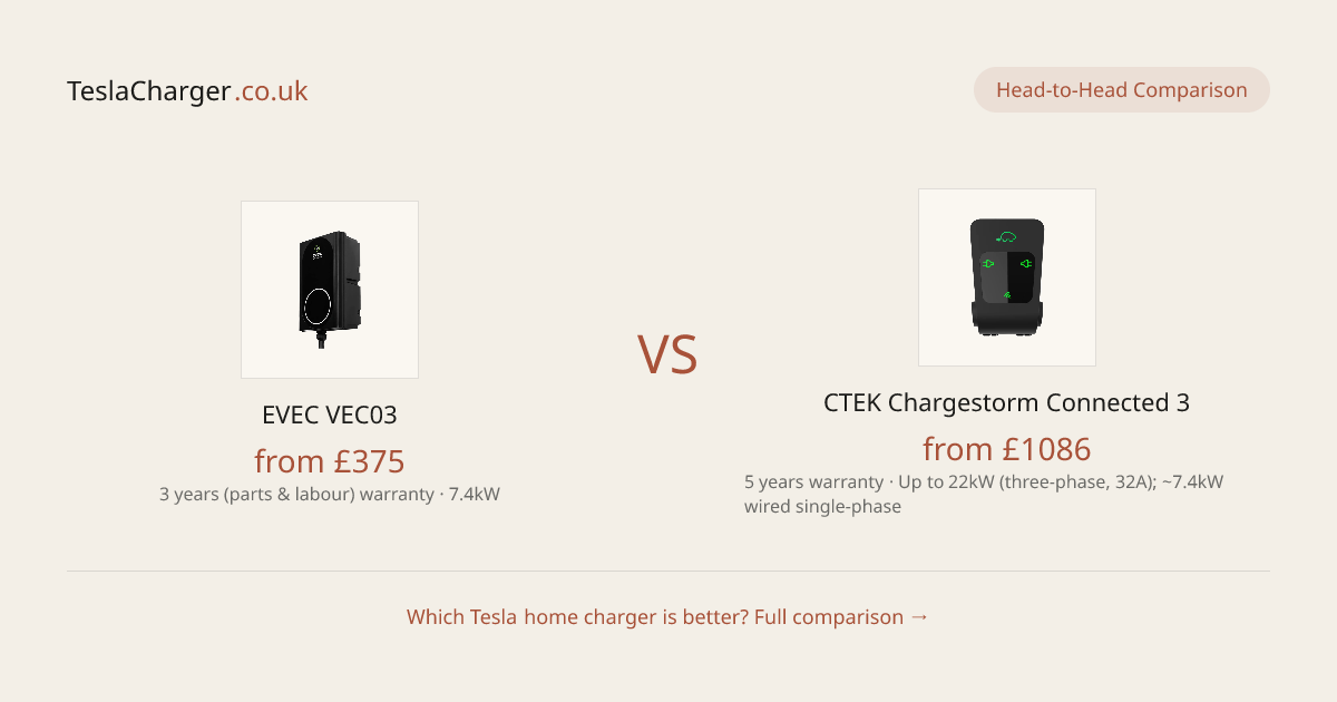 EVEC VEC03 vs CTEK Chargestorm Connected 3: £717 apart — who needs ...