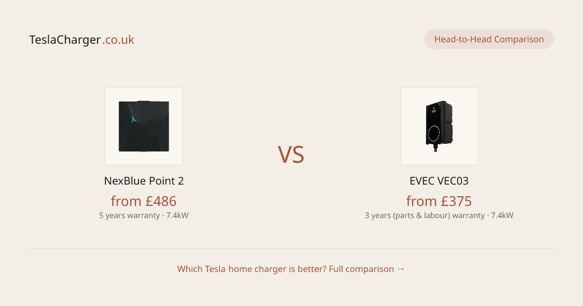 NexBlue Point 2 vs EVEC VEC03: UK charger comparison | TeslaCharger