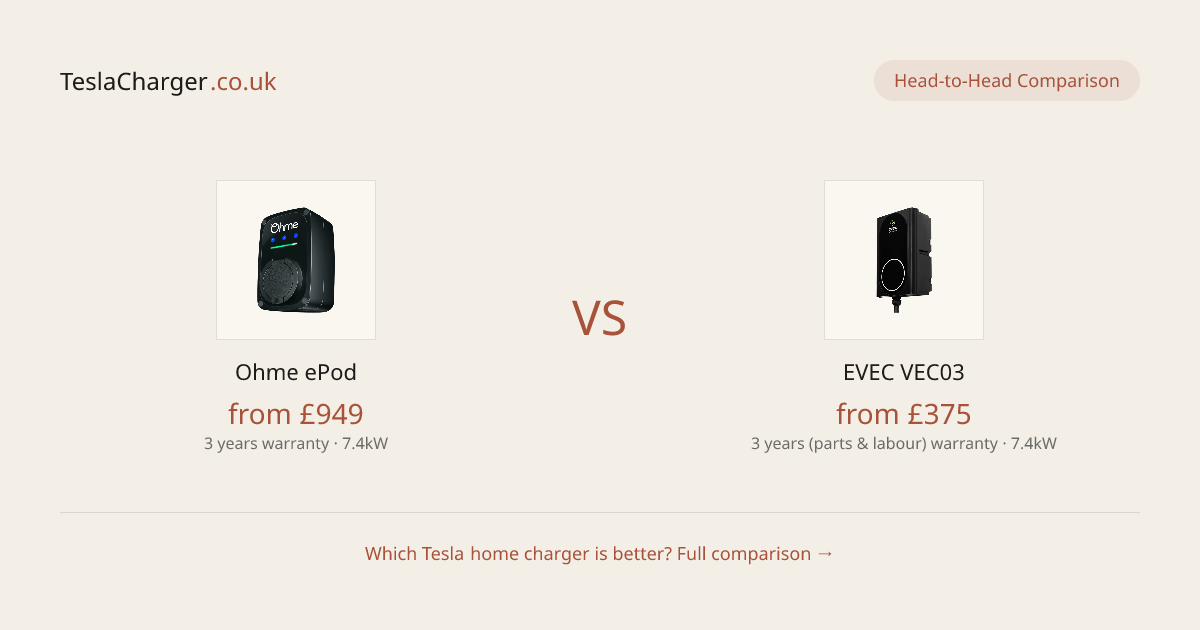 Ohme ePod vs EVEC VEC03: The £40 that buys a brain | TeslaCharger