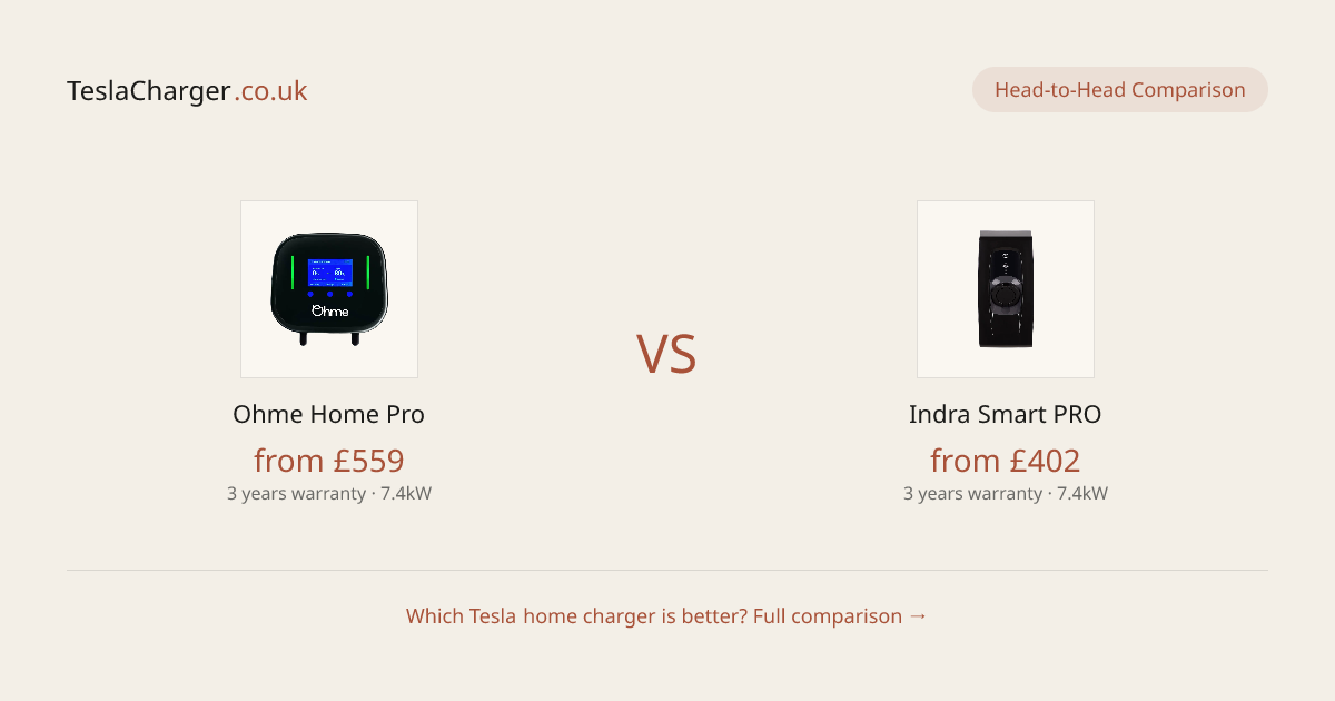 Ohme Home Pro vs Indra Smart PRO: UK charger comparison | TeslaCharger
